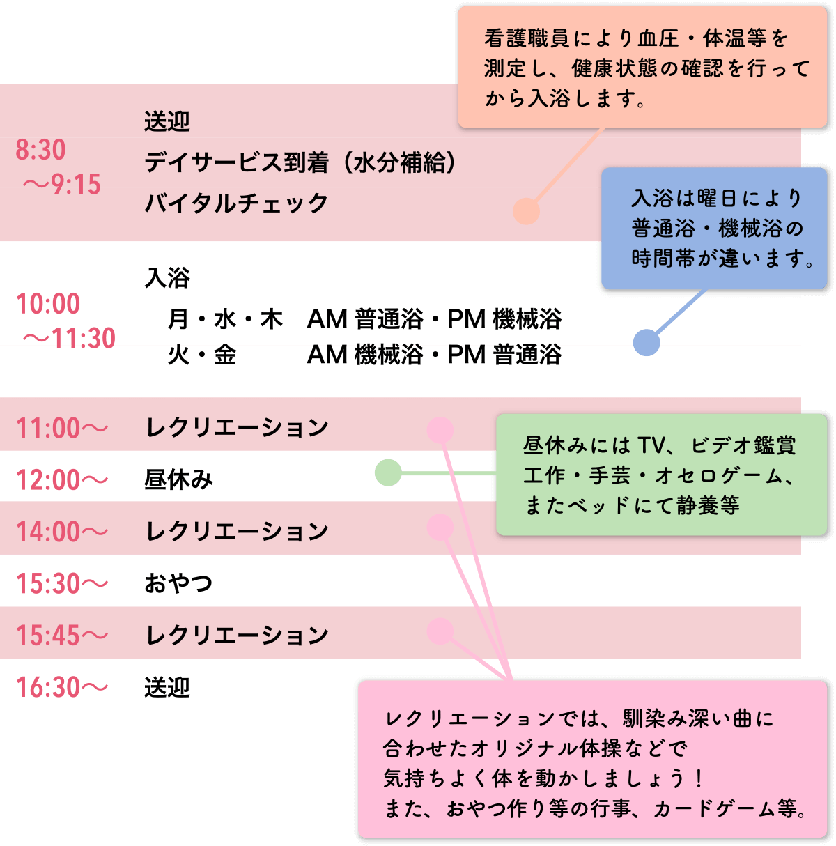 6:00 起床、8:00 朝食、12:00 昼食、15:00 おやつ、17:00 夕食、21:00 消灯